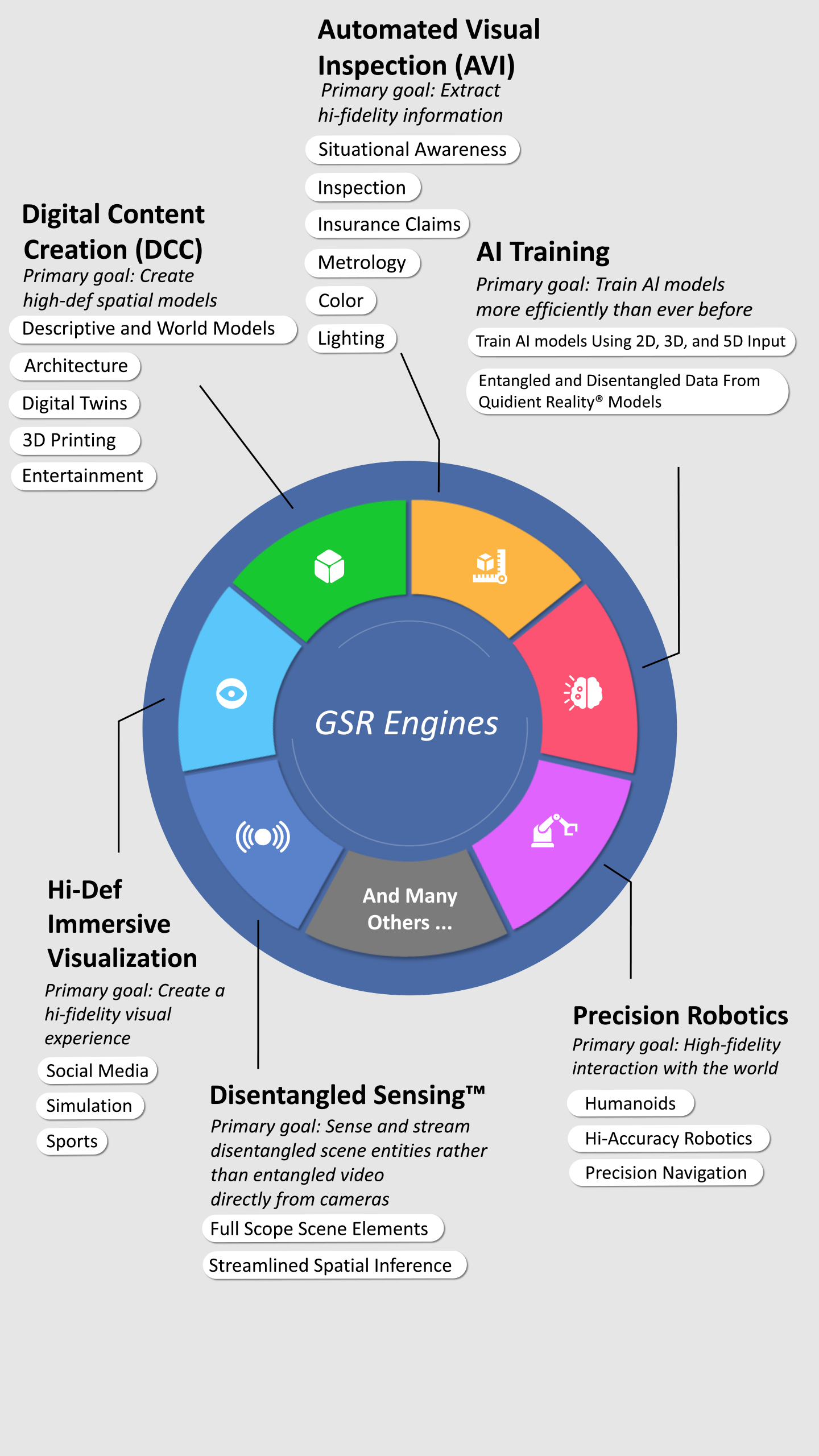 Usage Case for GSR Engines